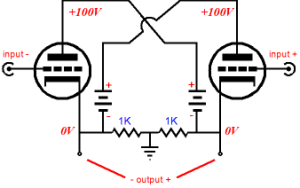 Le schéma de principe du circlotron.