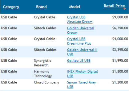 Extrait du catalogue de The Cable Company