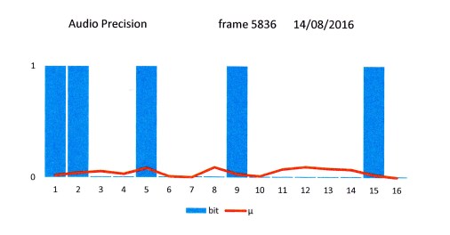 Premier sample du 5836e frame de 