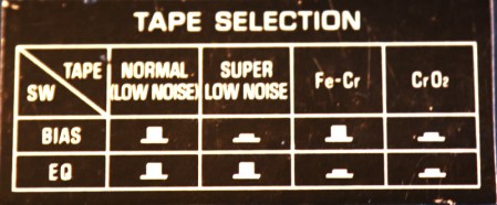 Apparu au même moment que la gamme 1976 les cassettes ferrichrome ou ferro-chrome (Fe-Cr) n'ont pas encore de réglages dédiés en façade. A la place, un petit autocollant sur le dessus fait office de mode d'emploi.